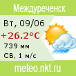 ������� ������ �� meteo.rikt.ru