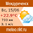 Прогноз погоды на meteo.rikt.ru